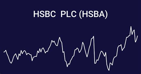 Hsbc plc stock price - The share price plunge came despite the bank announcing a new $2 billion buyback, an annual dividend of $0.61 per share and the intention to pay a special …